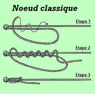 Noeud classique