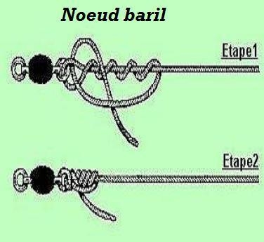 Noeud baril